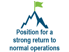 Position for a strong return to normal operations